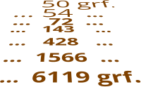 50 grf. … 54  … …   72  …  …   143    …   …   428   …  …  1566  …       …  6119 grf.